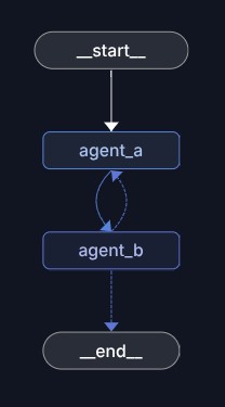V1 author and reviewer graph